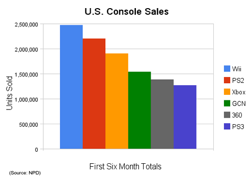 us_console_sales_infendobar.jpg