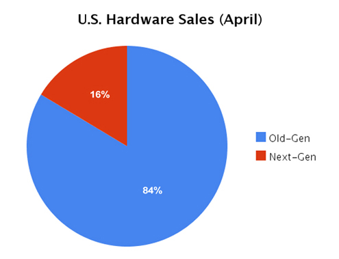 US Hardware Sales