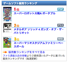 Mario Super Sluggers on Famitsu Top 3