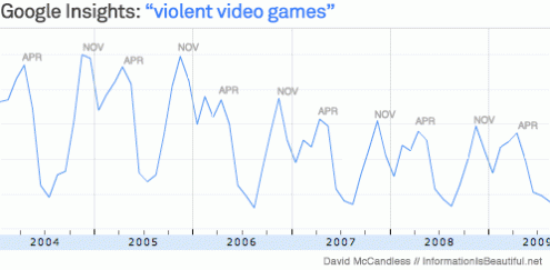 violent video games debate