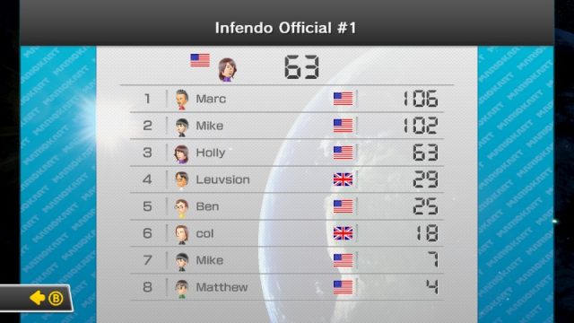133-Infendo Tourney Results 1
